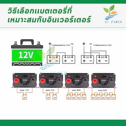 ภาพย่อ 7
