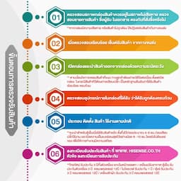 ภาพย่อ 2